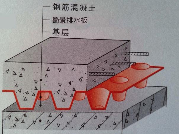 全新料防、排水板