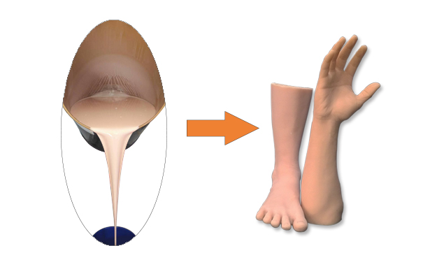 完美融合假肢專用硅膠，宛如真肢觸感